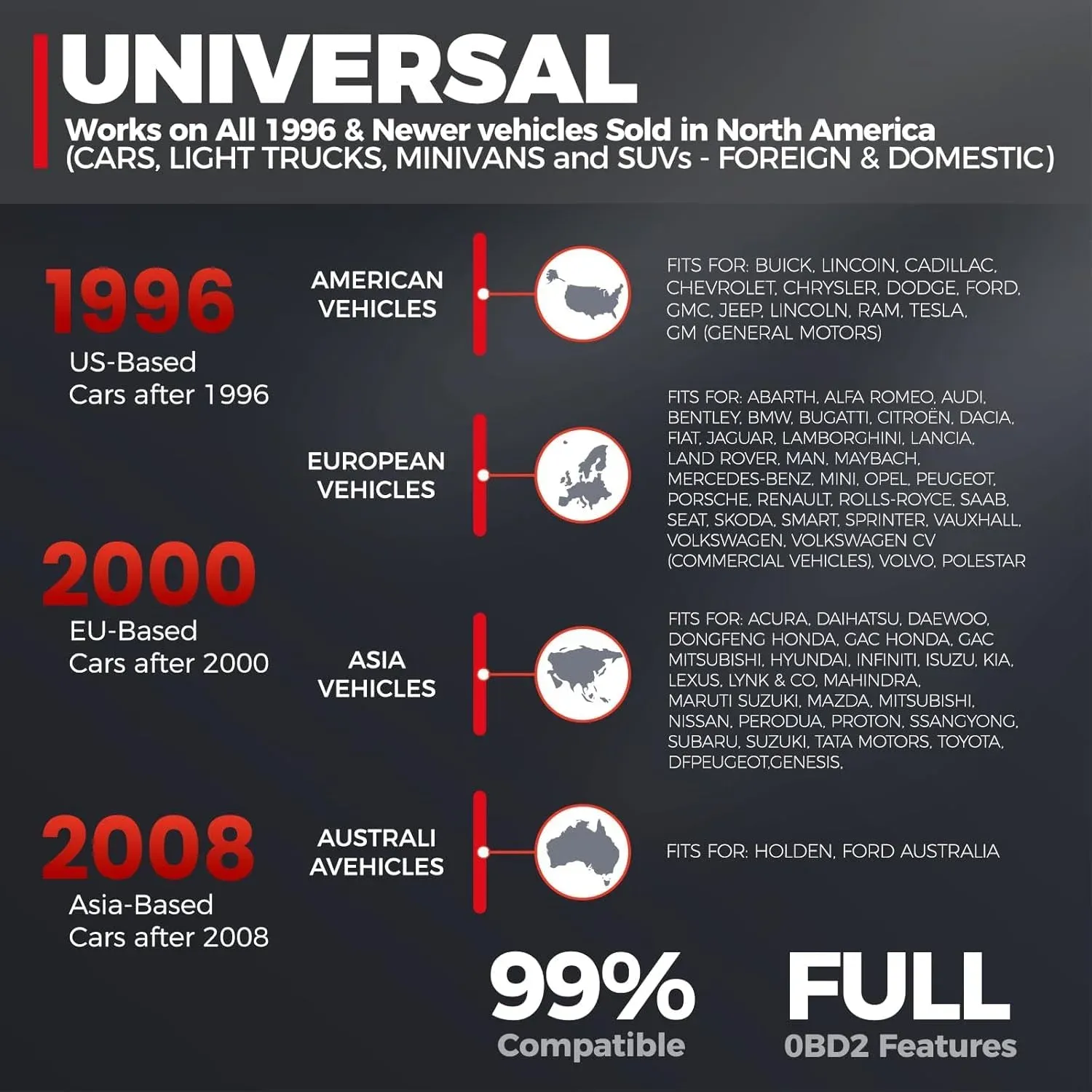 Product 5