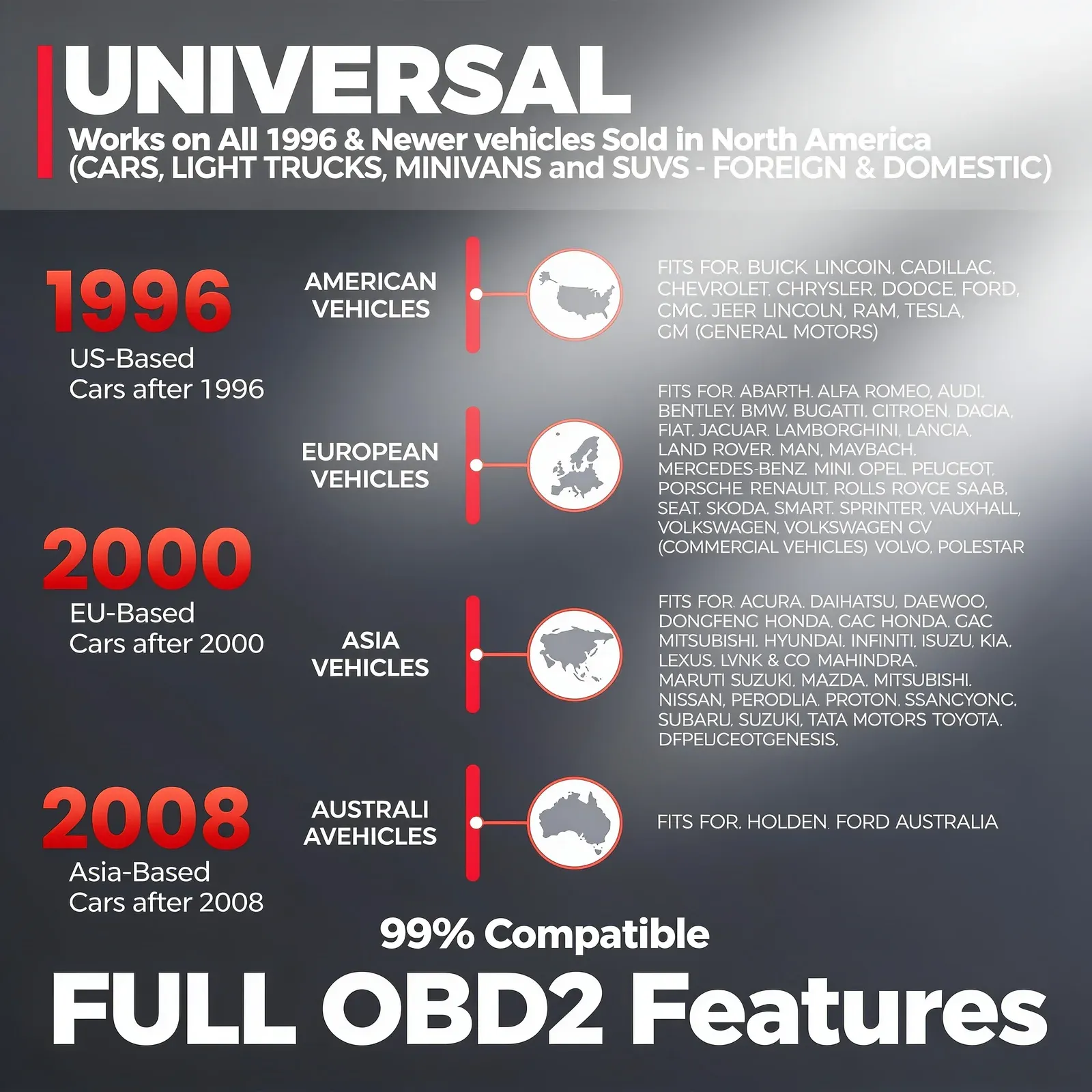 Topdon Obd2 Scanner Explained: A UK Buyer's Guide